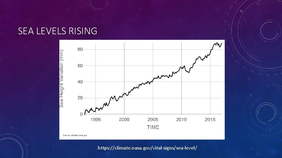 SEA LEVELS RISING https: //climate. nasa. gov/vital-signs/sea-level/ 