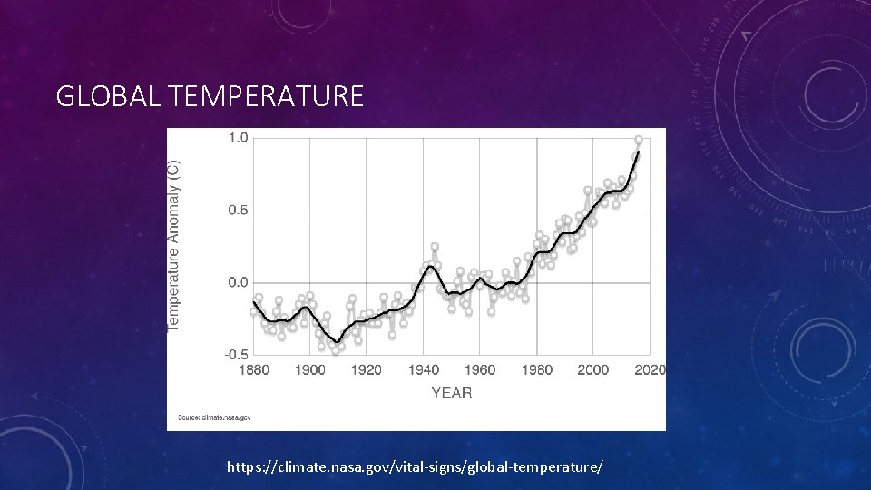 GLOBAL TEMPERATURE https: //climate. nasa. gov/vital-signs/global-temperature/ 