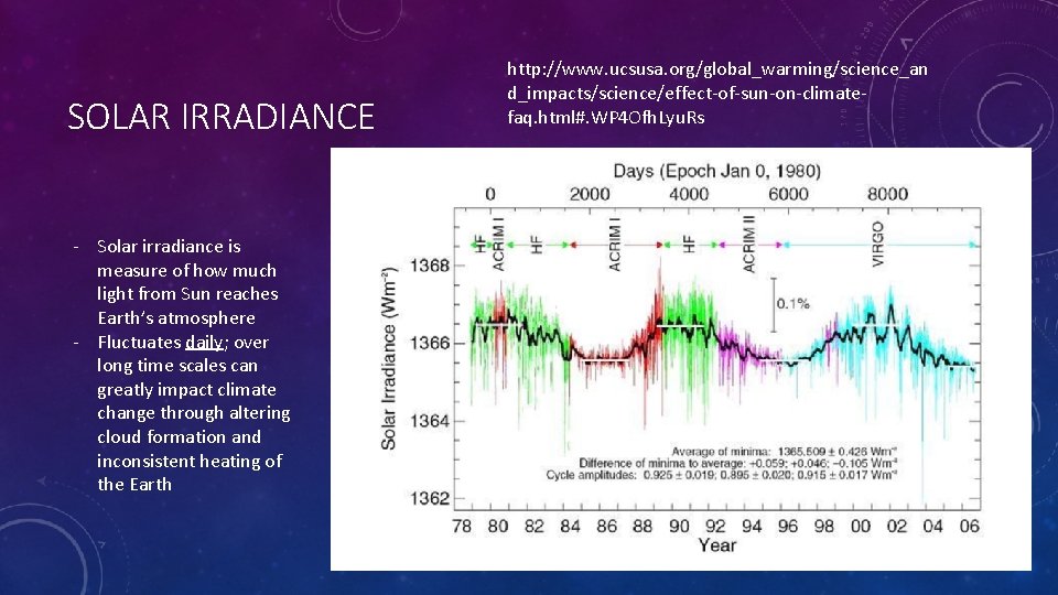 SOLAR IRRADIANCE - Solar irradiance is measure of how much light from Sun reaches