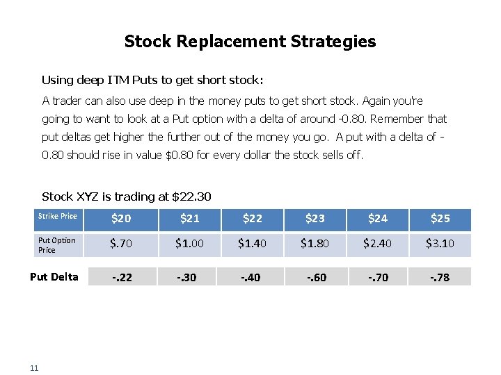 Stock Replacement Strategies Using deep ITM Puts to get short stock: A trader can