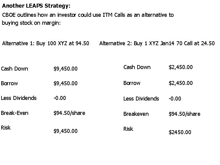 Another LEAPS Strategy: CBOE outlines how an investor could use ITM Calls as an