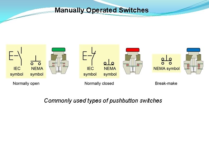 Manually Operated Switches Commonly used types of pushbutton switches 