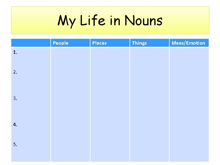 My Life in Nouns People 1. 2. 3. 4. 5. Places Things Ideas/Emotion 