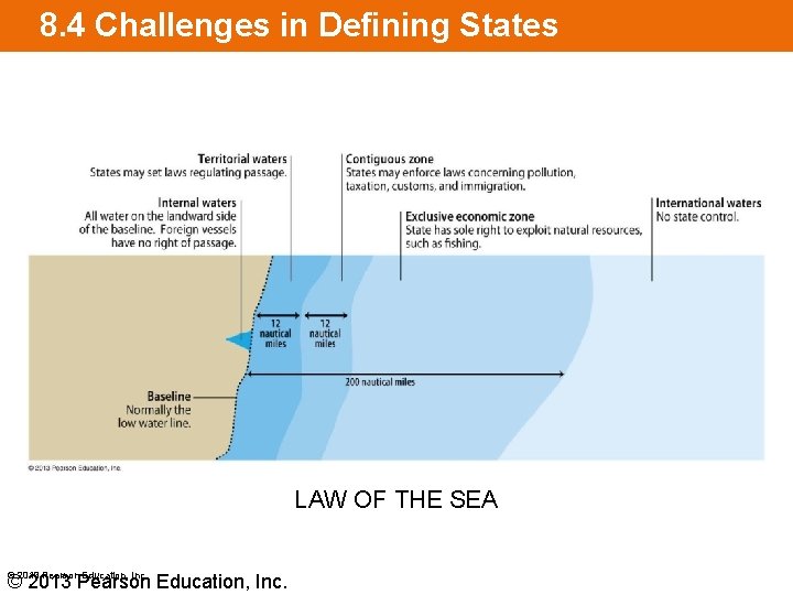 8. 4 Challenges in Defining States LAW OF THE SEA © 2013 Pearson Education,