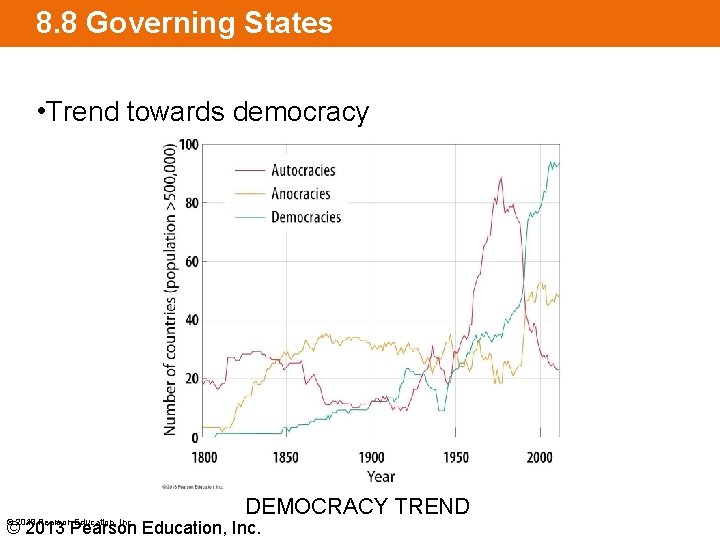8. 8 Governing States • Trend towards democracy © 2013 Pearson Education, Inc. DEMOCRACY