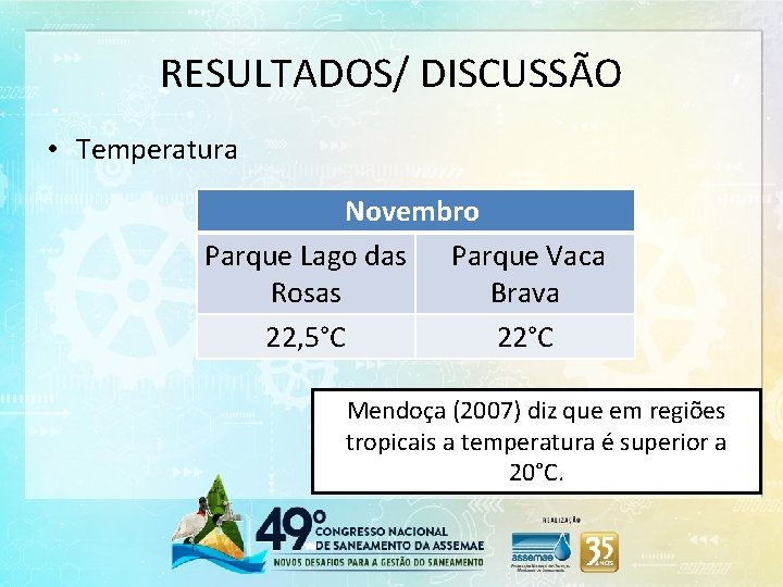 RESULTADOS/ DISCUSSÃO • Temperatura Novembro Parque Lago das Parque Vaca Rosas Brava 22, 5°C