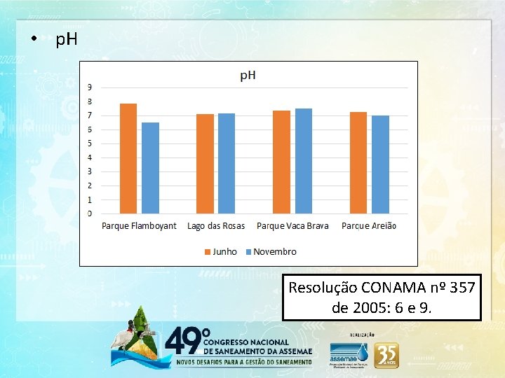  • p. H Resolução CONAMA nº 357 de 2005: 6 e 9. 