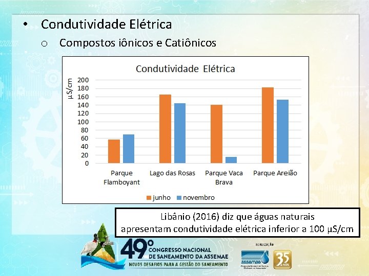  • Condutividade Elétrica o Compostos iônicos e Catiônicos Libânio (2016) diz que águas