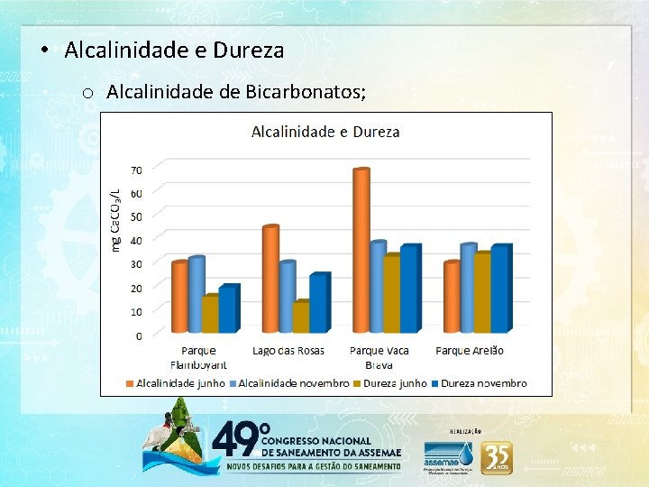  • Alcalinidade e Dureza o Alcalinidade de Bicarbonatos; 