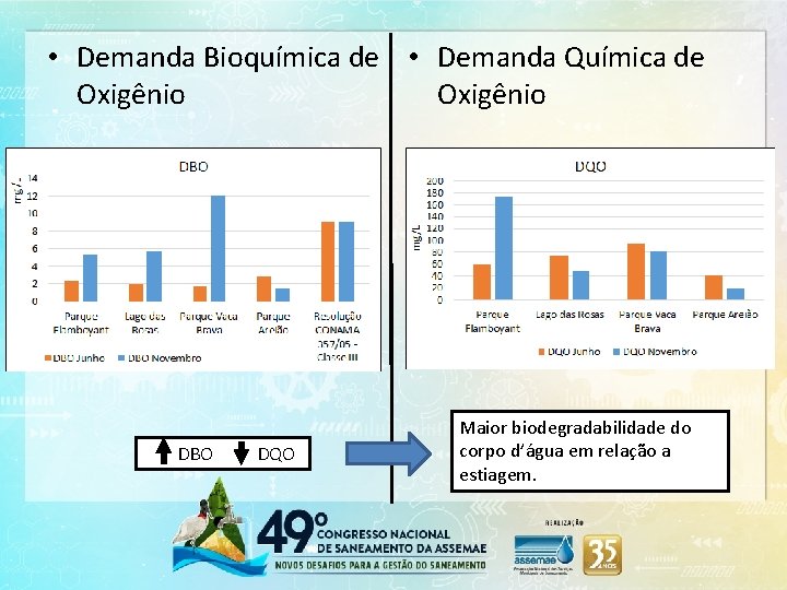  • Demanda Bioquímica de • Demanda Química de Oxigênio DBO DQO Maior biodegradabilidade