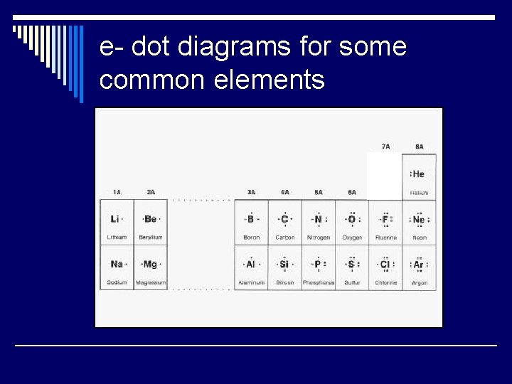 e- dot diagrams for some common elements 
