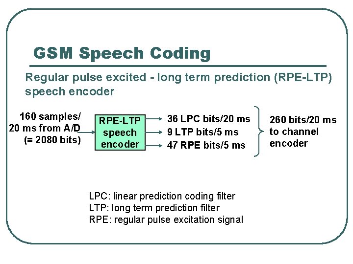 GSM Speech Coding Regular pulse excited - long term prediction (RPE-LTP) speech encoder 160