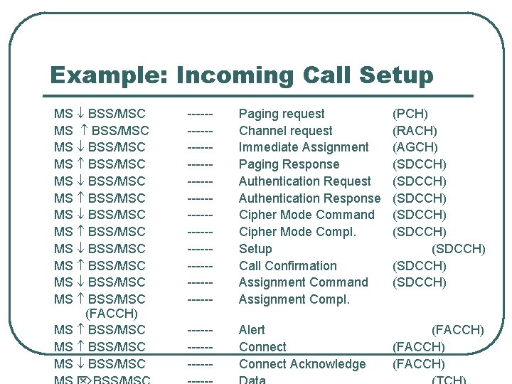 Example: Incoming Call Setup MS BSS/MSC MS BSS/MSC MS BSS/MSC (FACCH) MS BSS/MSC -------------------------------