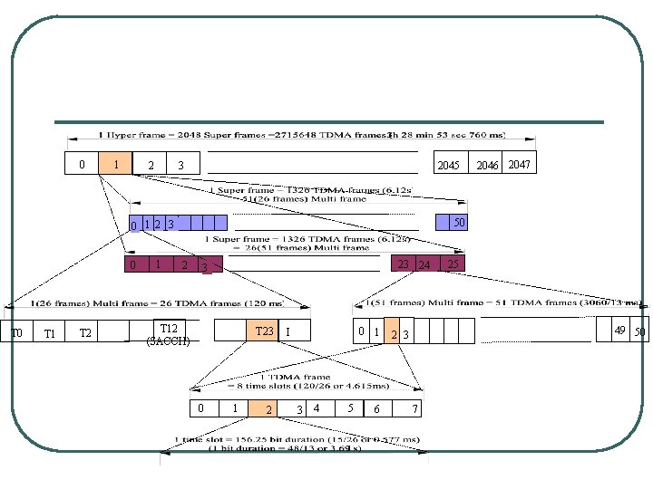 0 1 2 3 2045 50 0 1 2 3 0 T 1 T