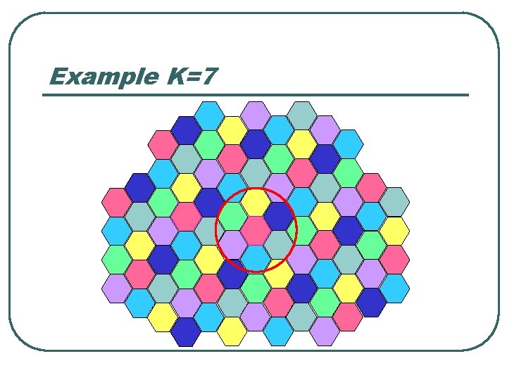 Example K=7 