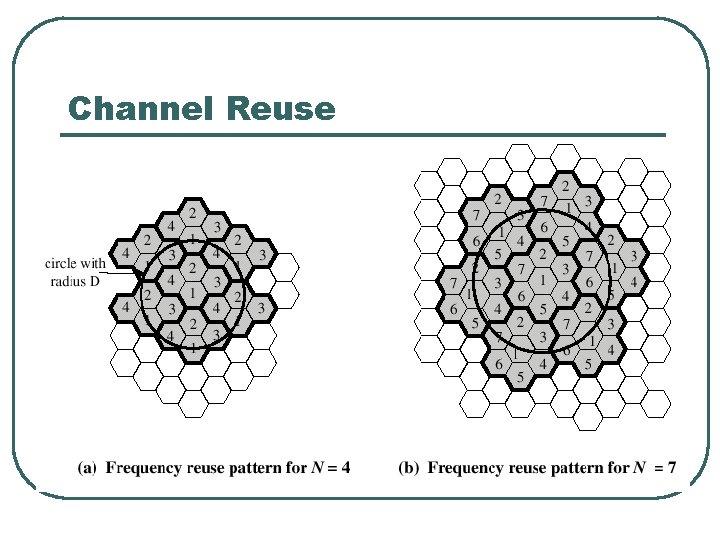 Channel Reuse 