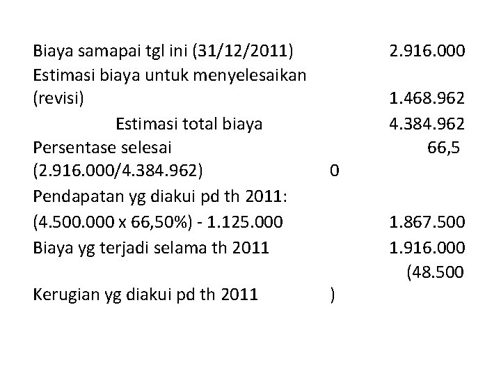 Biaya samapai tgl ini (31/12/2011) Estimasi biaya untuk menyelesaikan (revisi) Estimasi total biaya Persentase