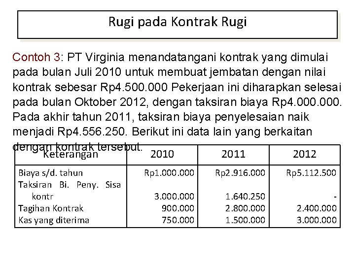 Rugi pada Kontrak Rugi Contoh 3: PT Virginia menandatangani kontrak yang dimulai pada bulan