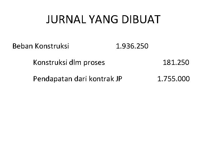 JURNAL YANG DIBUAT Beban Konstruksi 1. 936. 250 Konstruksi dlm proses Pendapatan dari kontrak