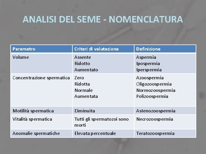 ANALISI DEL SEME - NOMENCLATURA Parametro Criteri di valutazione Definizione Volume Assente Ridotto Aumentato