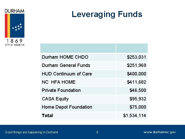 Leveraging Funds Durham HOME CHDO $253, 031 Durham General Funds $251, 969 HUD Continuum