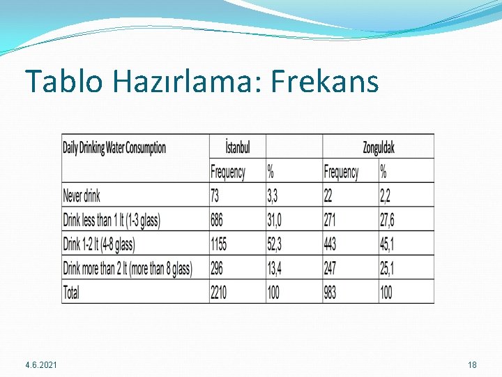 Tablo Hazırlama: Frekans 4. 6. 2021 18 