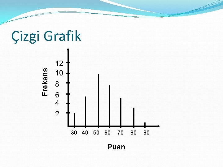 Frekans Çizgi Grafik 12 10 8 6 4 2 30 40 50 60 70