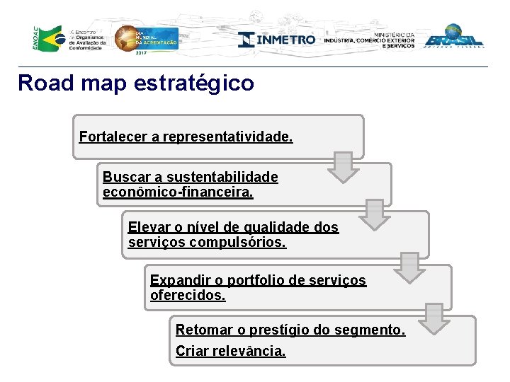 Road map estratégico Fortalecer a representatividade. Buscar a sustentabilidade econômico-financeira. Elevar o nível de