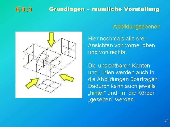 Grundlagen – raumliche Vorstellung Abbildungsebenen Hier nochmals alle drei Ansichten vorne, oben und von Grundlagen – raumliche Vorstellung Abbildungsebenen Hier nochmals alle drei Ansichten vorne, oben und von