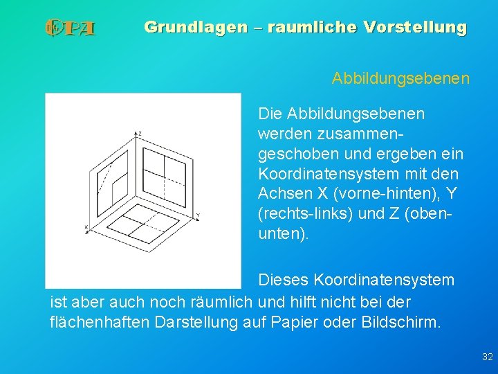 Grundlagen – raumliche Vorstellung Abbildungsebenen Die Abbildungsebenen werden zusammengeschoben und ergeben ein Koordinatensystem mit Grundlagen – raumliche Vorstellung Abbildungsebenen Die Abbildungsebenen werden zusammengeschoben und ergeben ein Koordinatensystem mit