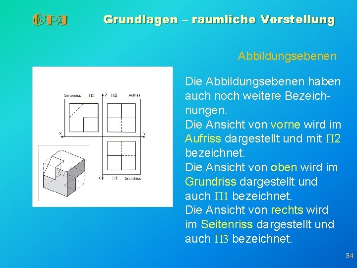 Grundlagen – raumliche Vorstellung Abbildungsebenen Die Abbildungsebenen haben auch noch weitere Bezeichnungen. Die Ansicht Grundlagen – raumliche Vorstellung Abbildungsebenen Die Abbildungsebenen haben auch noch weitere Bezeichnungen. Die Ansicht