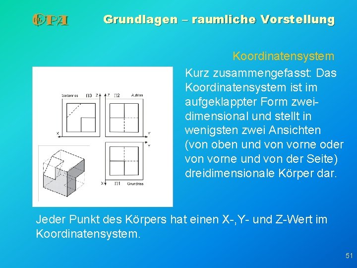 Grundlagen – raumliche Vorstellung Koordinatensystem Kurz zusammengefasst: Das Koordinatensystem ist im aufgeklappter Form zweidimensional Grundlagen – raumliche Vorstellung Koordinatensystem Kurz zusammengefasst: Das Koordinatensystem ist im aufgeklappter Form zweidimensional