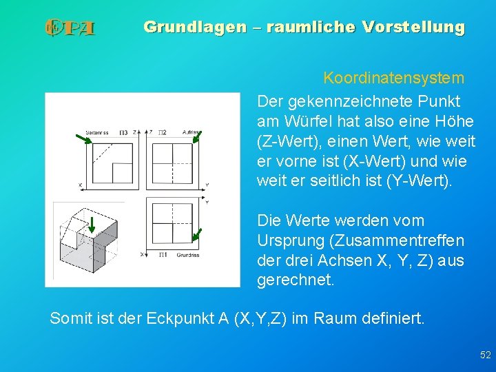 Grundlagen – raumliche Vorstellung Koordinatensystem Der gekennzeichnete Punkt am Würfel hat also eine Höhe Grundlagen – raumliche Vorstellung Koordinatensystem Der gekennzeichnete Punkt am Würfel hat also eine Höhe