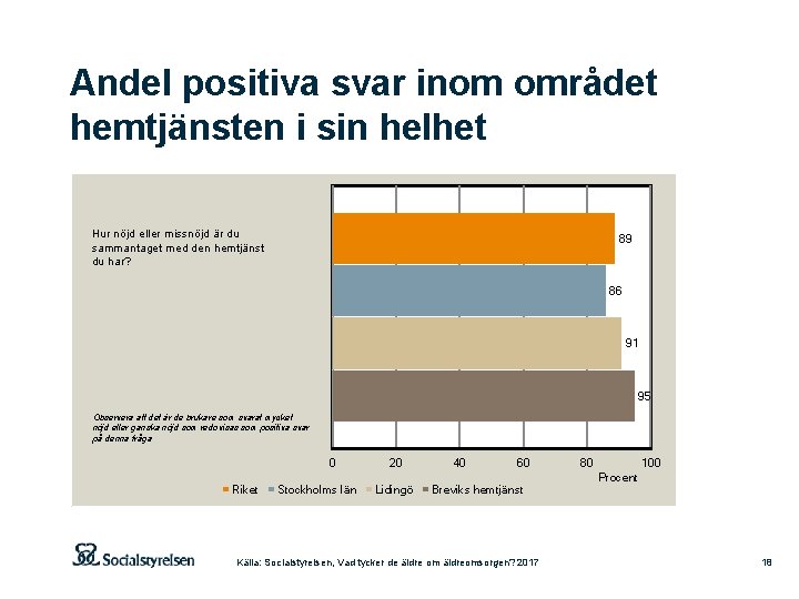 Andel positiva svar inom området hemtjänsten i sin helhet Hur nöjd eller missnöjd är