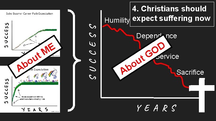 A t u bo E M S U C C E S S 4.