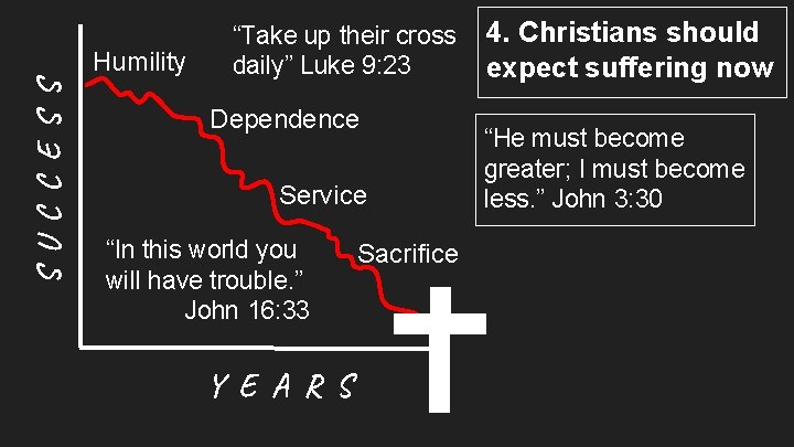S U C C E S S Humility “Take up their cross daily” Luke