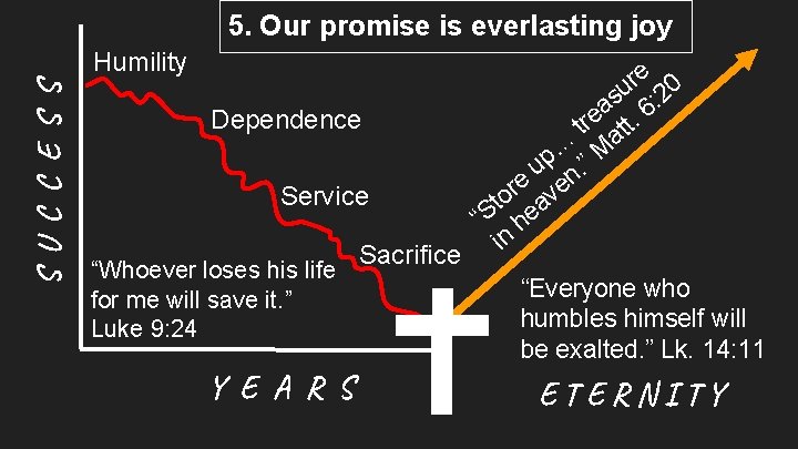5. Our promise is everlasting joy S U C C E S S Humility