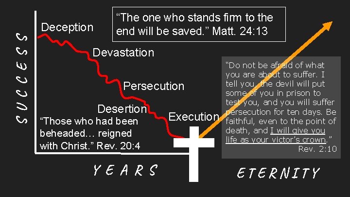 S U C C E S S Deception “The one who stands firm to