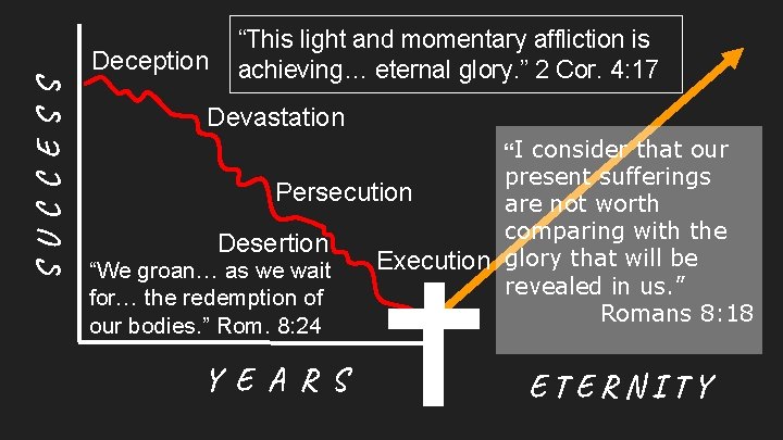 S U C C E S S Deception “This light and momentary affliction is