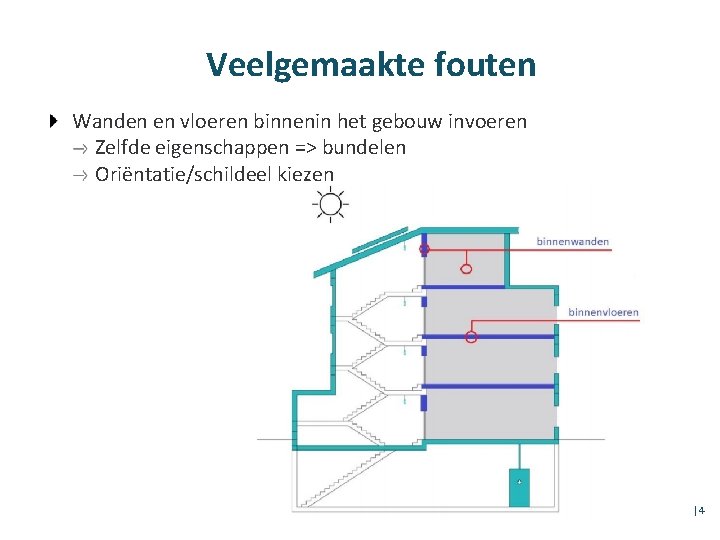 Veelgemaakte fouten Wanden en vloeren binnenin het gebouw invoeren Zelfde eigenschappen => bundelen Oriëntatie/schildeel