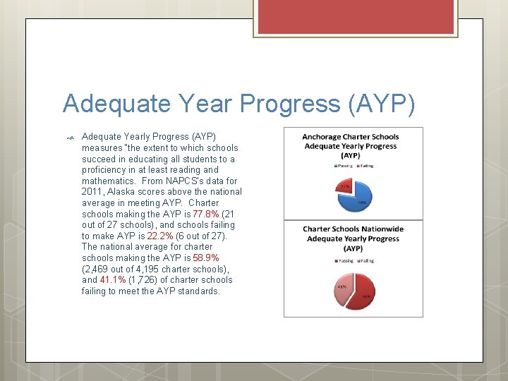 Adequate Year Progress (AYP) Adequate Yearly Progress (AYP) measures “the extent to which schools