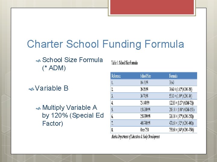 Charter School Funding Formula School Size Formula (* ADM) Variable B Multiply Variable A
