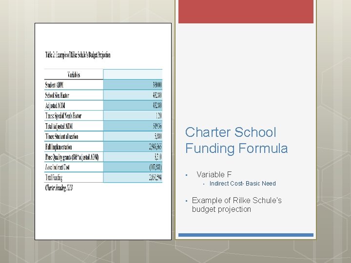 Charter School Funding Formula • Variable F • • Indirect Cost- Basic Need Example