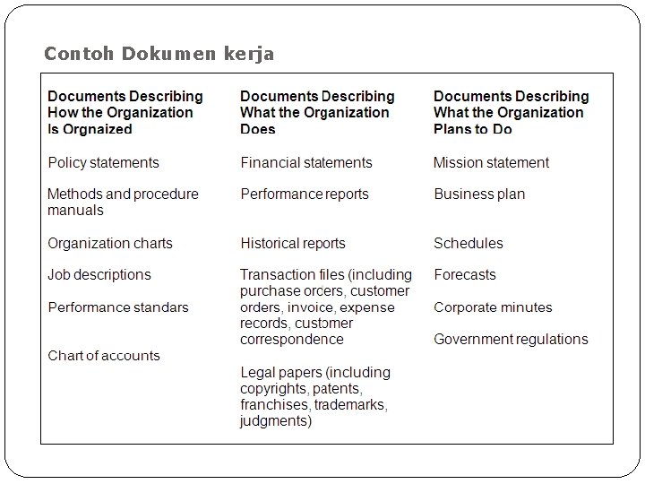 Contoh Dokumen kerja Contoh Dokumen kerja