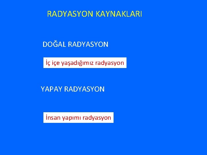 RADYASYON KAYNAKLARI DOĞAL RADYASYON İç içe yaşadığımız radyasyon YAPAY RADYASYON İnsan yapımı radyasyon 