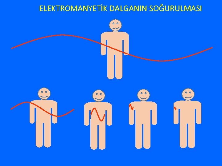 ELEKTROMANYETİK DALGANIN SOĞURULMASI 