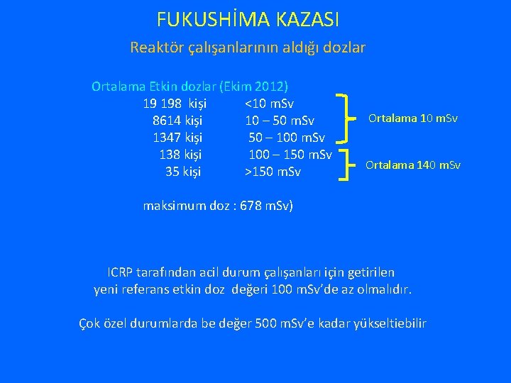 FUKUSHİMA KAZASI Reaktör çalışanlarının aldığı dozlar Ortalama Etkin dozlar (Ekim 2012) 19 198 kişi