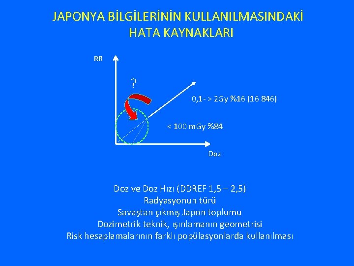 JAPONYA BİLGİLERİNİN KULLANILMASINDAKİ HATA KAYNAKLARI RR ? 0, 1 - > 2 Gy %16