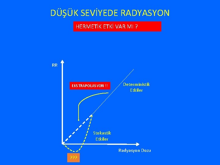 DÜŞÜK SEVİYEDE RADYASYON HERMETİK ETKİ VAR MI ? RR EKSTRAPOLASYON !! Deterministik Etkiler Stokastik