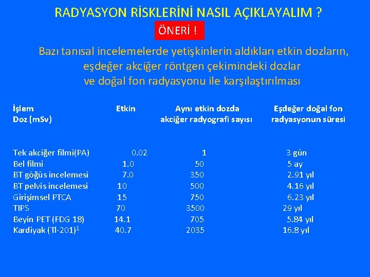 RADYASYON RİSKLERİNİ NASIL AÇIKLAYALIM ? ÖNERİ ! Bazı tanısal incelemelerde yetişkinlerin aldıkları etkin dozların,